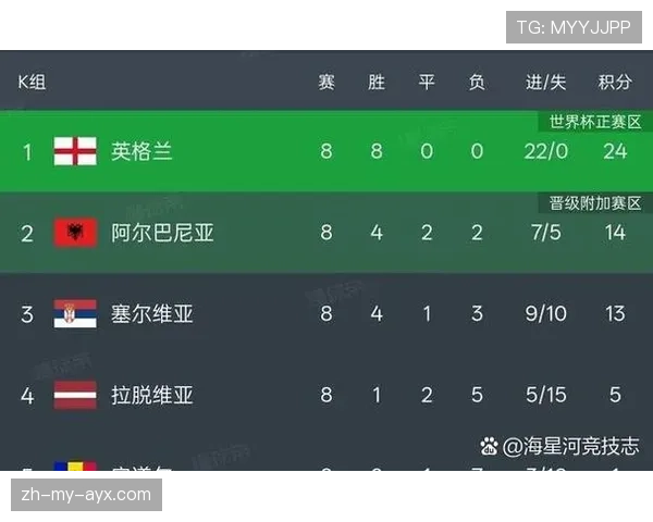 2026世界杯48队参赛如何分组 赛制变化与晋级规则详解