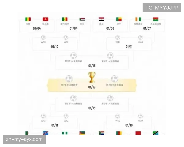 2026世界杯48支球队如何分组晋级淘汰赛