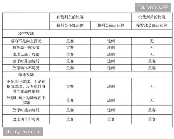 篮球发球违例判定的规则依据与执行标准